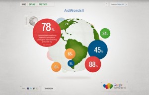 adwords